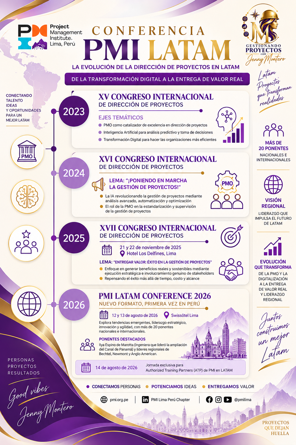 Línea de tiempo de la Conferencia PMI LATAM: congresos 2023, 2024, 2025 y PMI LATAM Conference 2026 en Lima