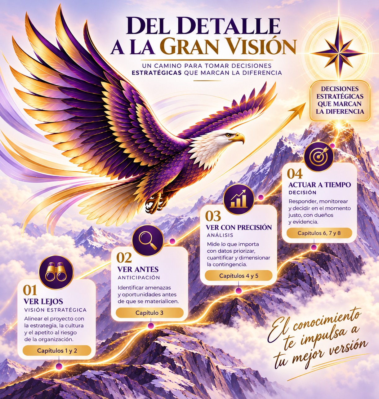 Infografía Del detalle a la gran visión: un camino para tomar decisiones estratégicas que marcan la diferencia